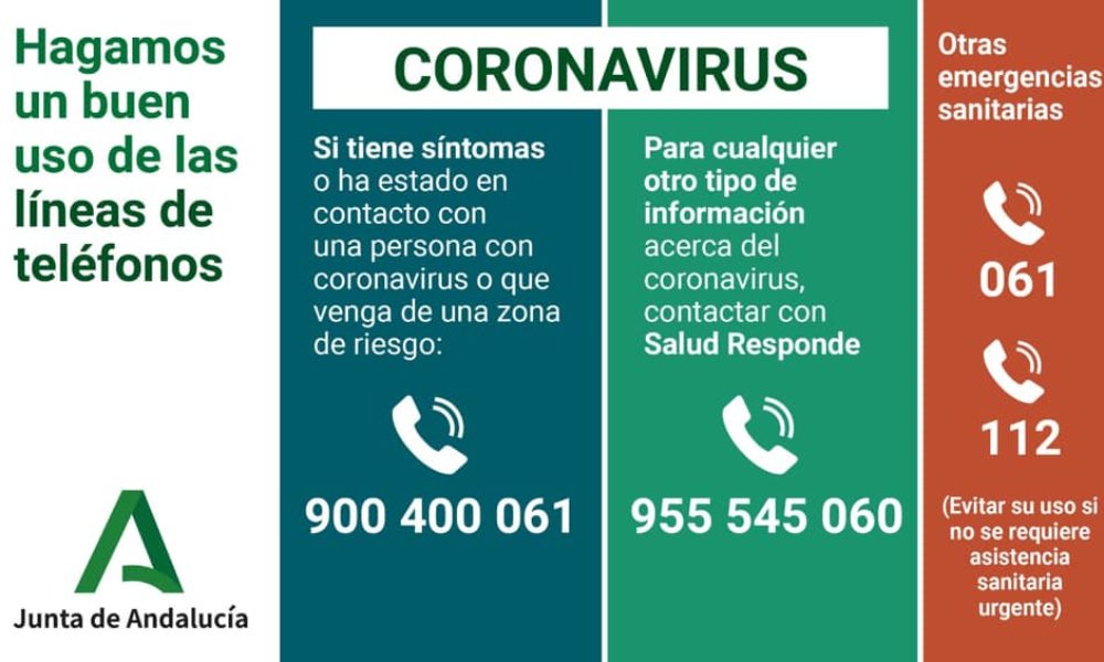 Nueva situación COVID-19